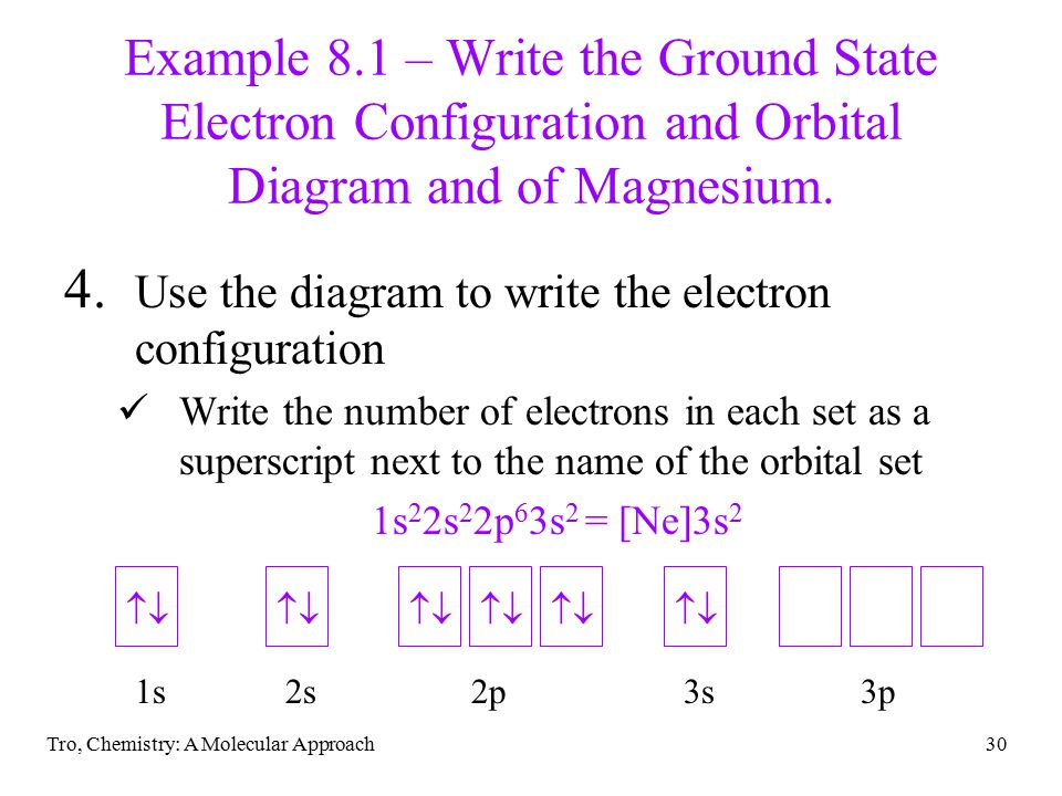 What Are Quantum Numbers? What Are The Rules For Electron Configuration?